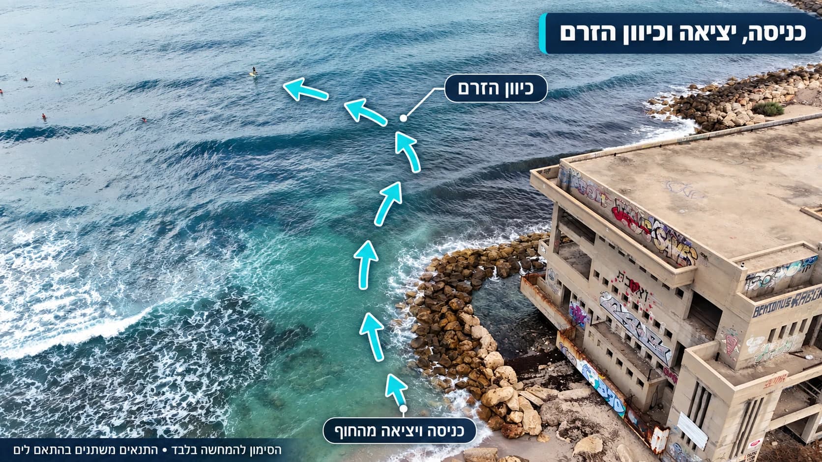 תצלום אוויר של הכניסה הראשית ליד הבניין, עם סימון נקודת הכניסה והיציאה מהחוף וכיוון הזרם.
